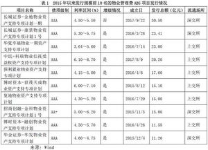 物业管理费资产证券化产品专题研究报告